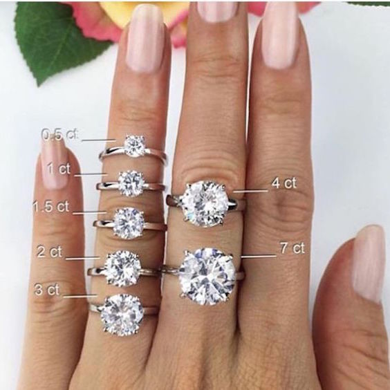 Engagement ring guide: Diamond size comparison.